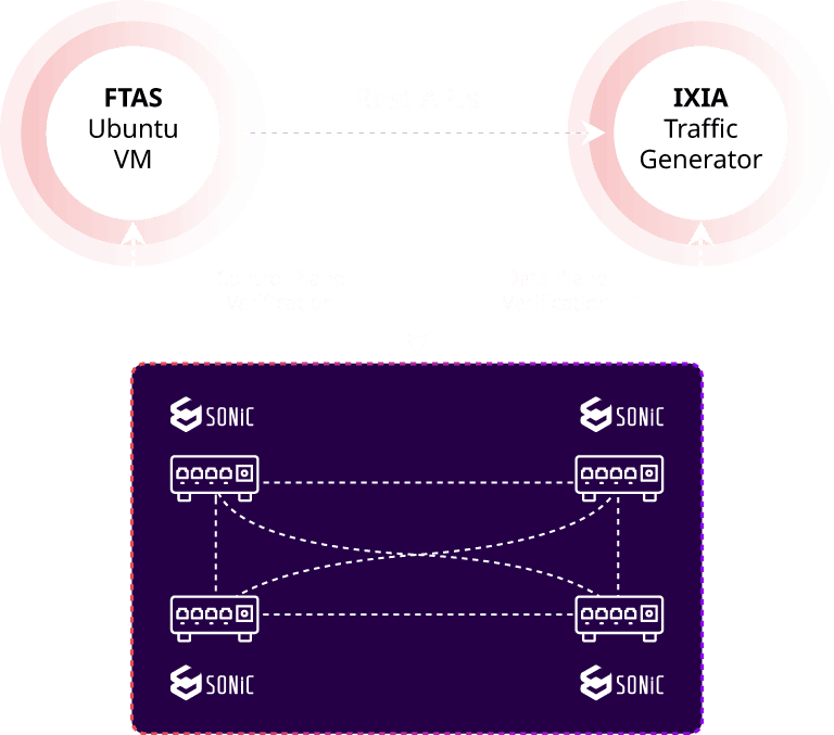 Full Feature & Protocol Coverage