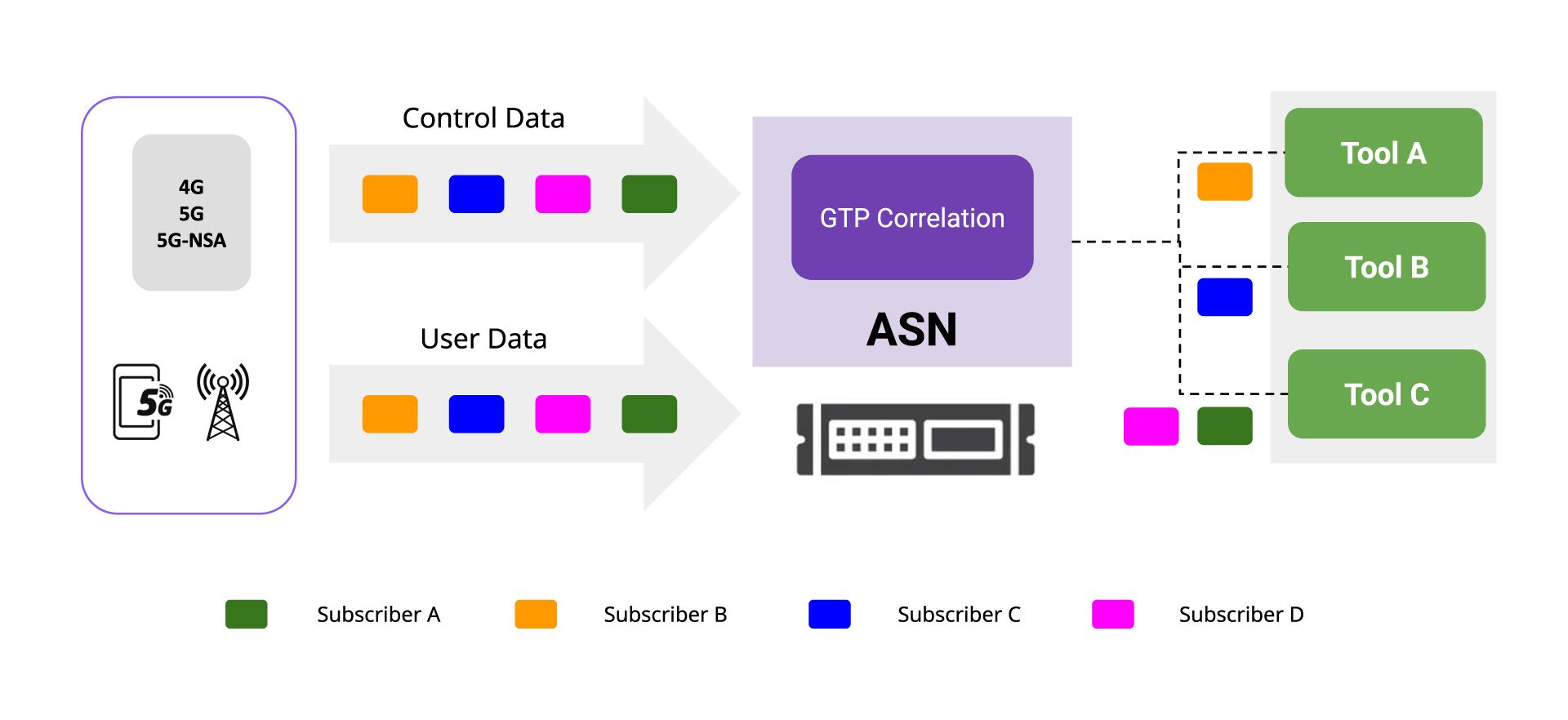 ASN on BlueField-3 DPU Architecture using P4
