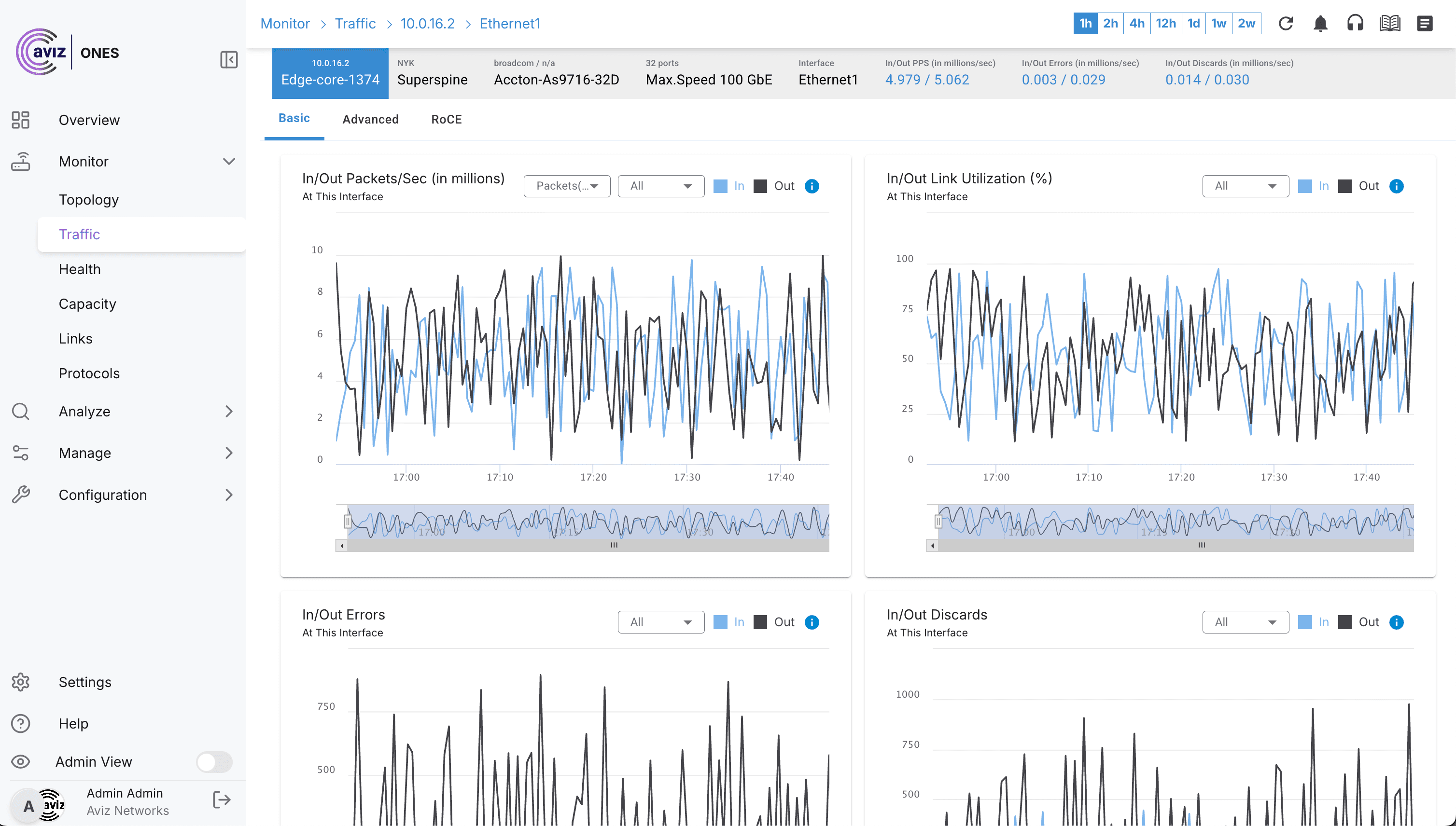 AI Fabric Manager & Observability