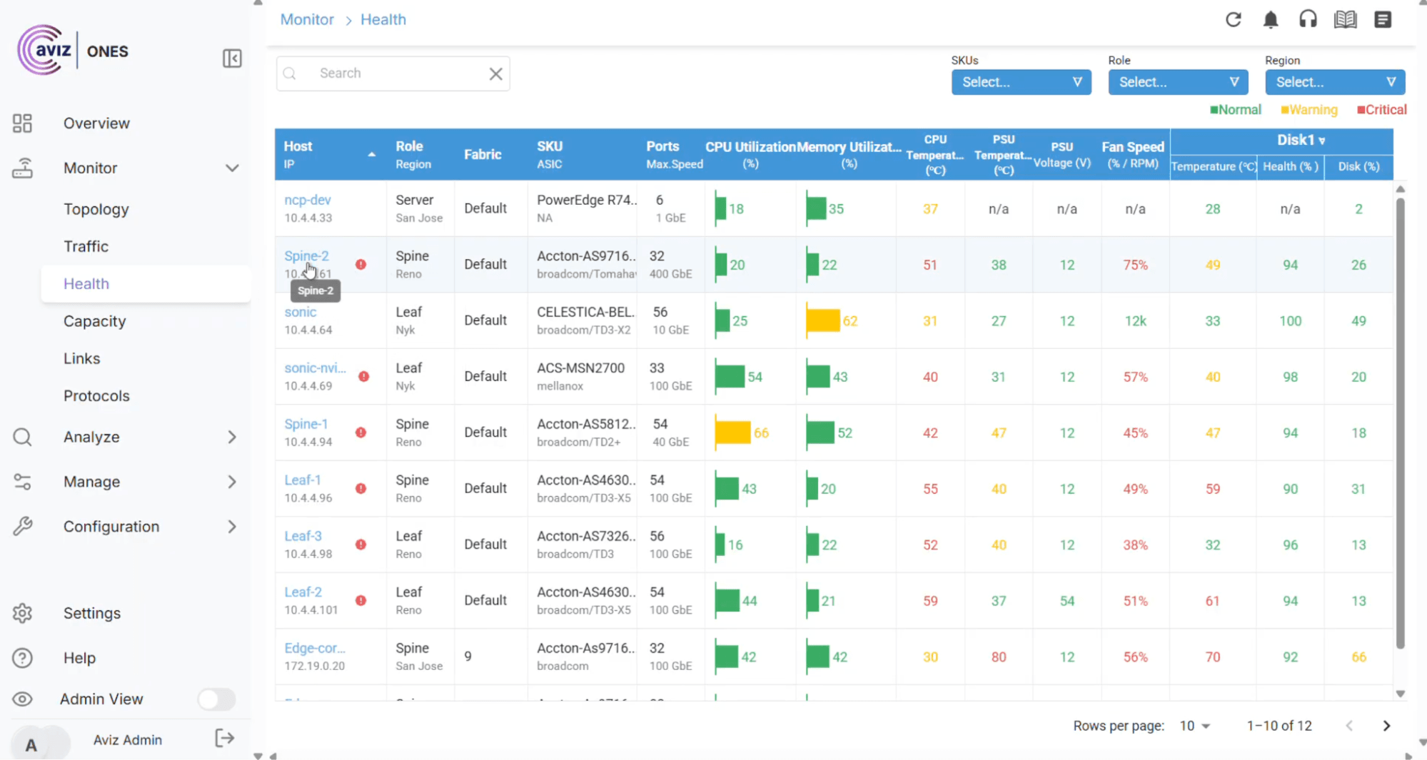 GPU Analytics and monitoring using ONES