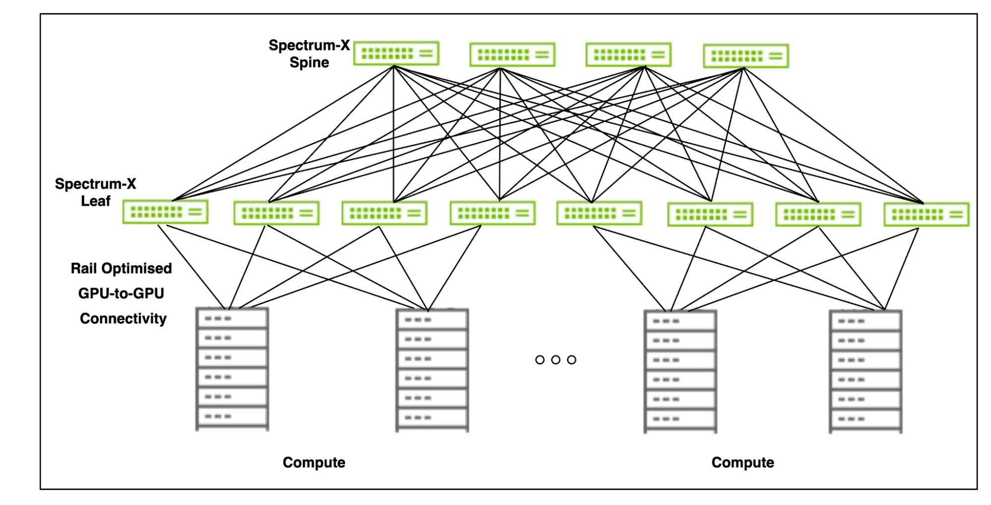 NVIDIA Spectrum-X Architecture Overview