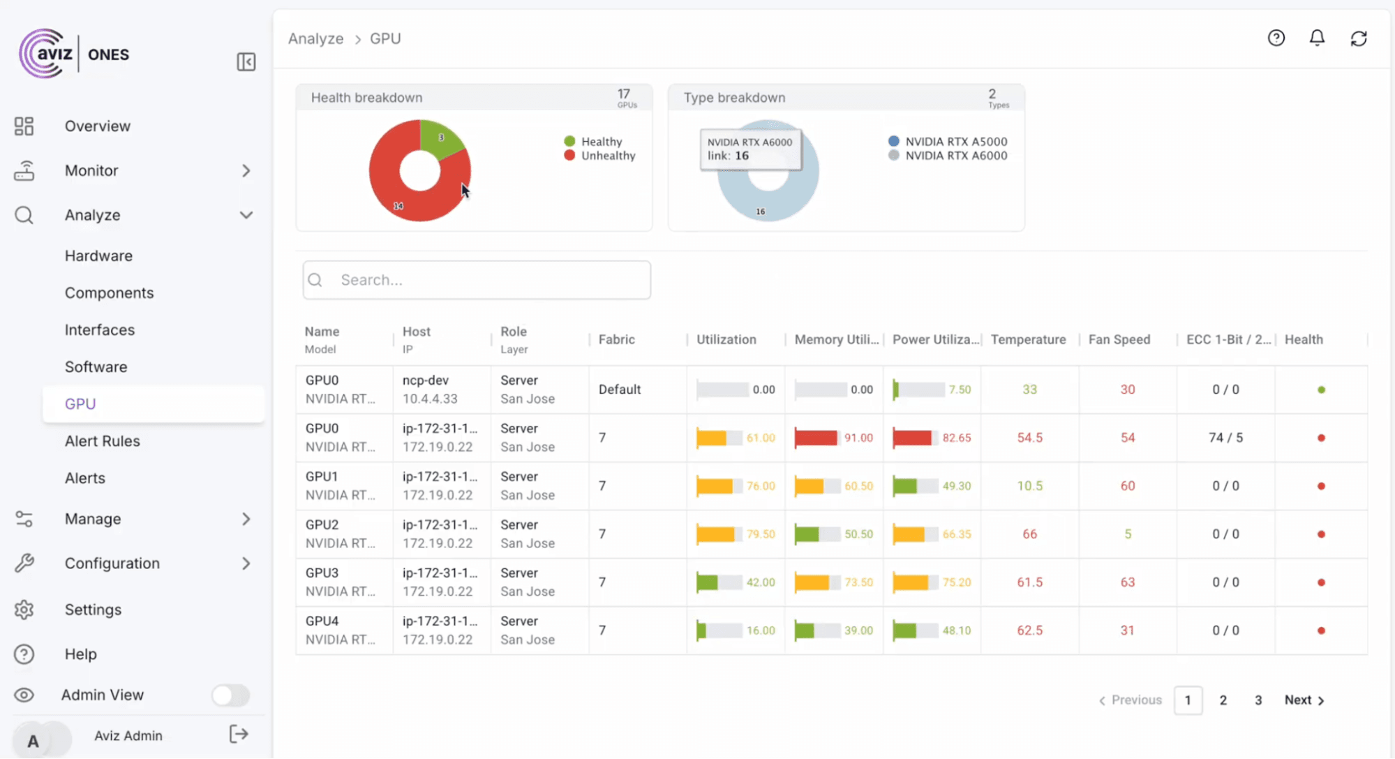 ONES 4.0 GPU Analytics Dashboard