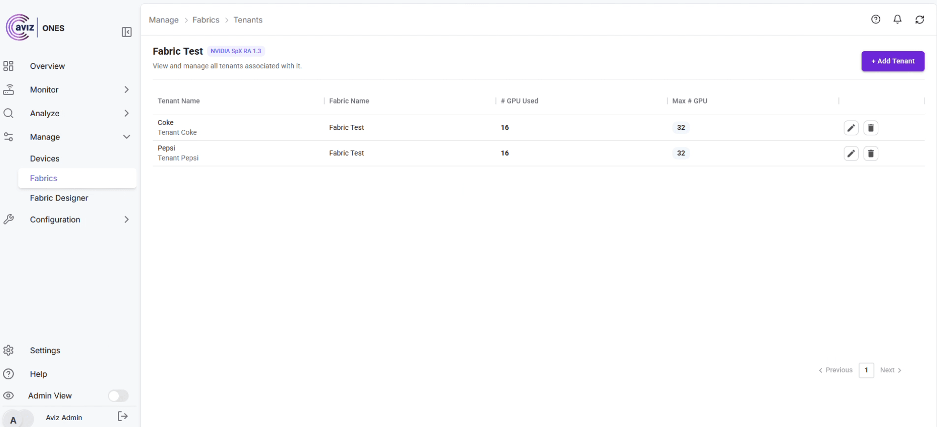 Day-0 to Day-2 Operations