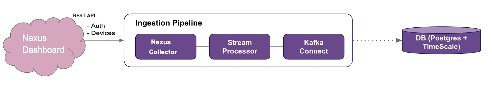 Live Incident Intelligence Dashboard