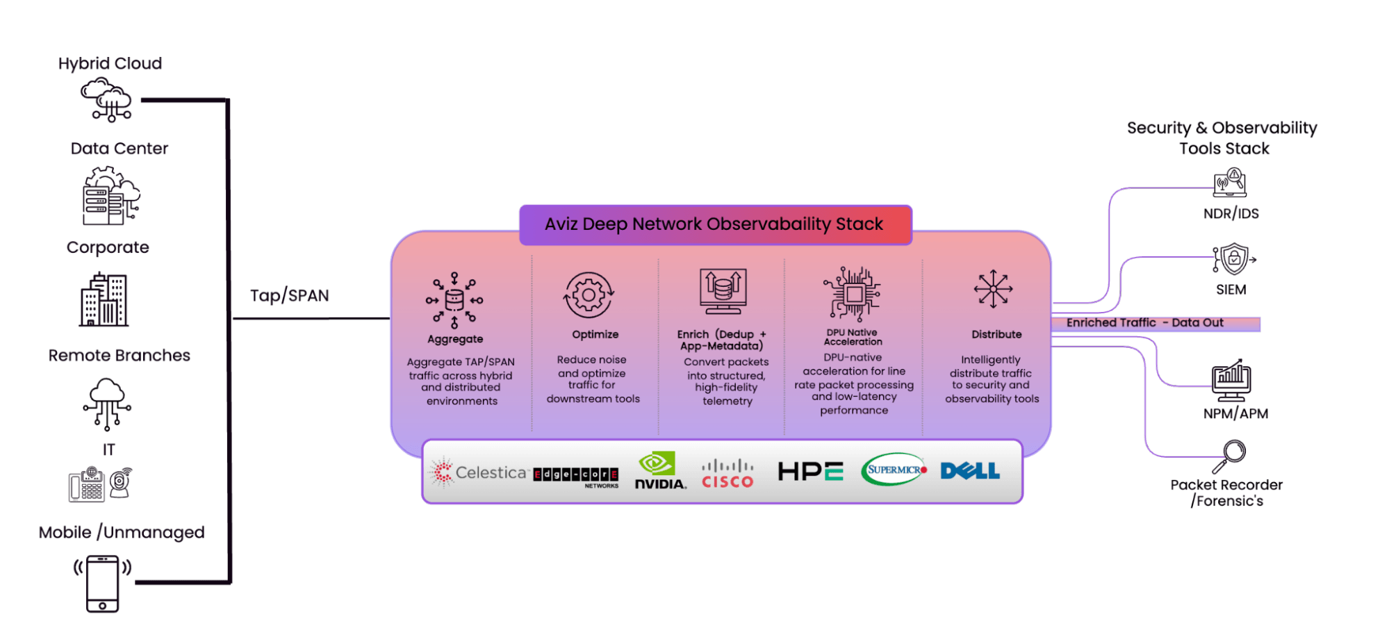 Aviz Deep Network Observability — Intelligent Fabrics